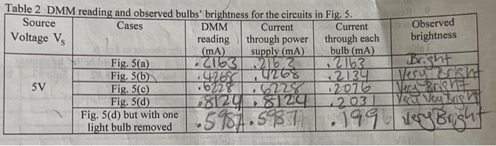 Solved Table 2 DMM reading and observed hulhs' hriahtnece | Chegg.com