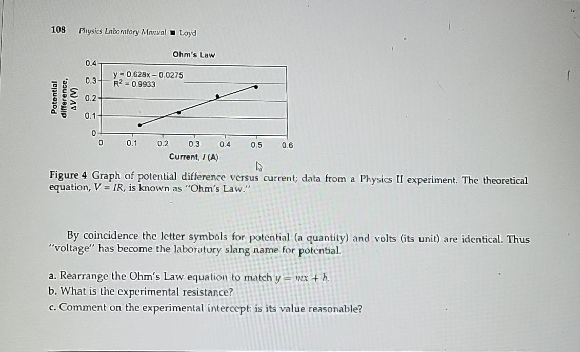 Solved 108\\nPhysics Laboratory Manual 1 Loyd\\nFigure 4