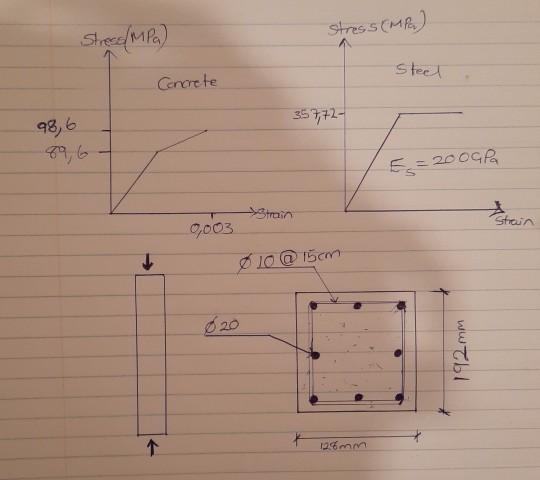 Solved REINFORCED CONCRETE Consider A Rectangular | Chegg.com