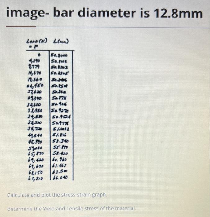 Solved image-bar diameter is 12.8 mm Calculate and plot the | Chegg.com