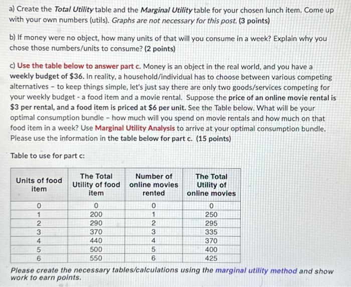 Solved a) Create the Total Utility table and the Marginal | Chegg.com
