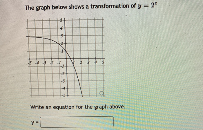 Solved The graph below shows a transformation of y = 2* 5 3 | Chegg.com
