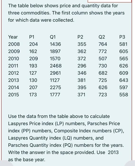 Solved The table below shows price and quantity data for | Chegg.com