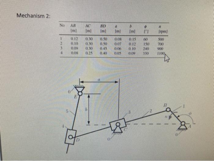Solved Part A Kinematics: The dimensions of the planar | Chegg.com