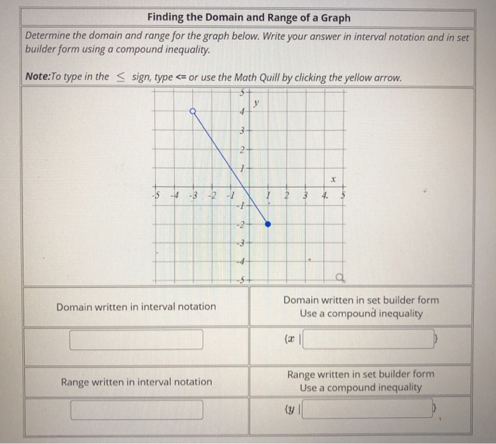 Solved Finding the Domain and Range of a Graph Determine the | Chegg.com