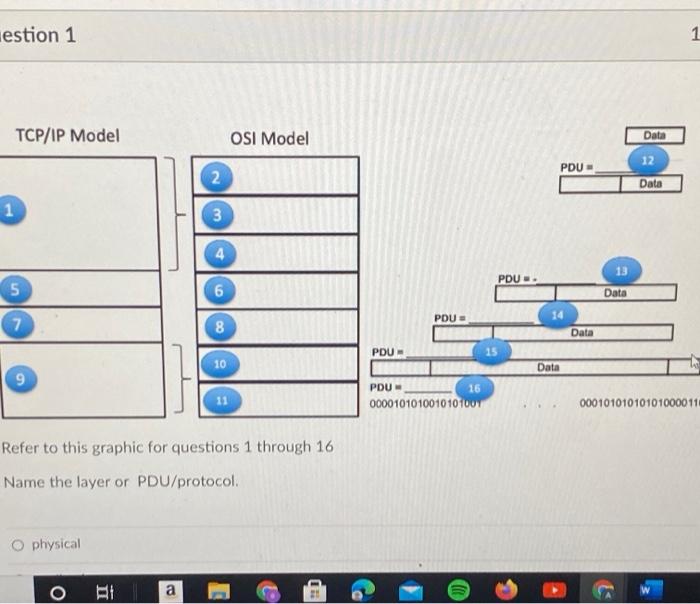 Solved estion 1 1 TCP/IP Model OSI Model Data 12 PDU 2 Data | Chegg.com