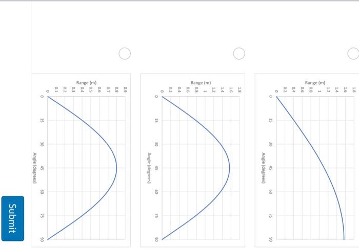 solved-make-a-plot-by-hand-of-the-time-of-flight-for-a-chegg