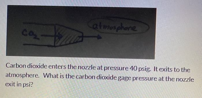 Solved atmosphere со, Carbon dioxide enters the nozzle at | Chegg.com