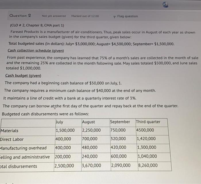 Solved 1Prepare a schedule of expected cash collections