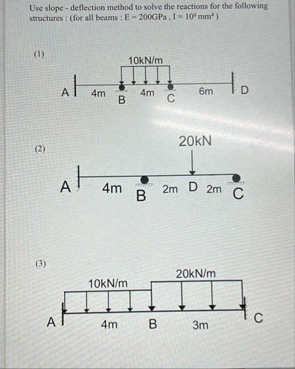 Solved Use slope - ﻿deflection method to solve the reactions | Chegg.com