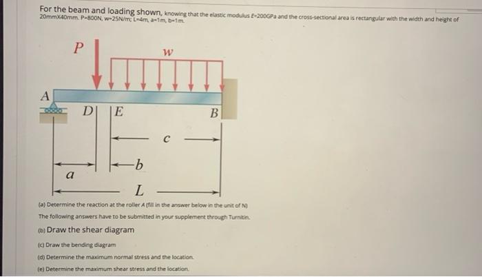 Solved For the beam and loading shown, knowing that the | Chegg.com