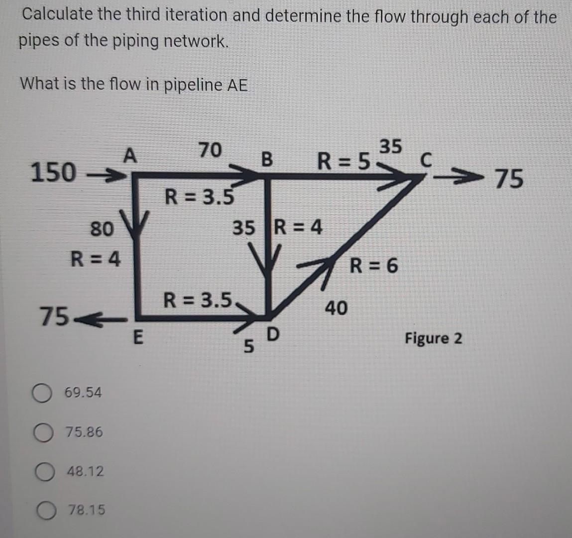 Solved Calculate the third iteration and determine the flow | Chegg.com