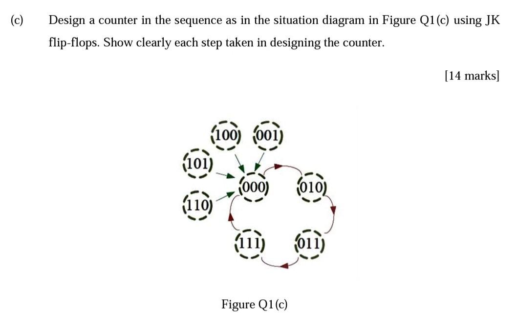 Solved (c) Design A Counter In The Sequence As In The | Chegg.com