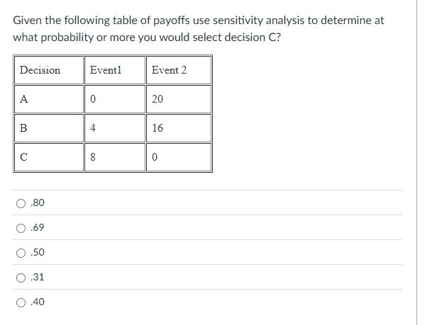 Solved Given the following table of payoffs use sensitivity | Chegg.com