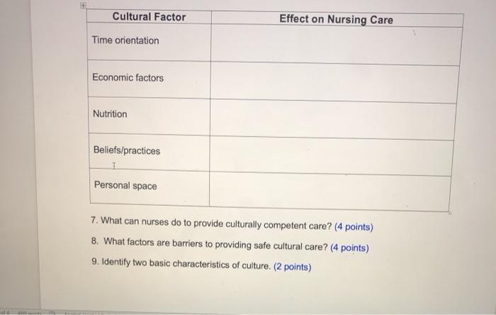 Cultural Factor Effect on Nursing Care Time orientation Economic factors Nutrition Beliefs/practices Personal space 7. What c