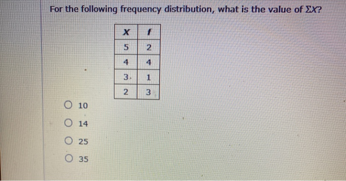 Solved For the following frequency distribution, how many | Chegg.com