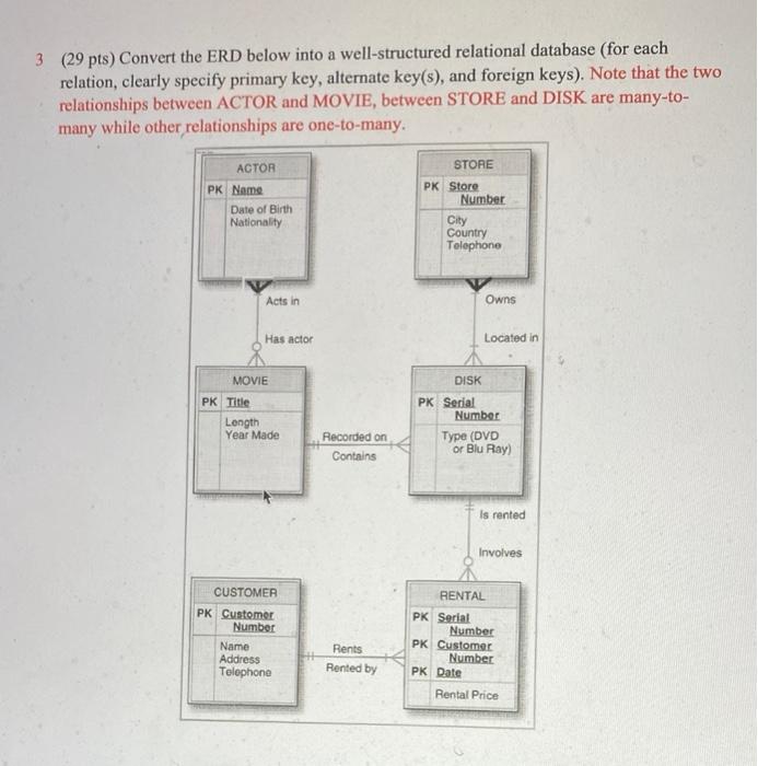 Solved 3 (29 pts) Convert the ERD below into a | Chegg.com