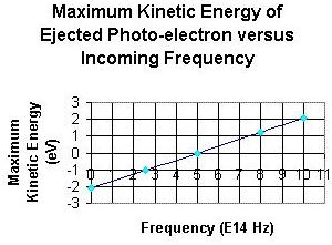 Solved: 12. Based On The Graph, Answer The Following Quest... | Chegg.com