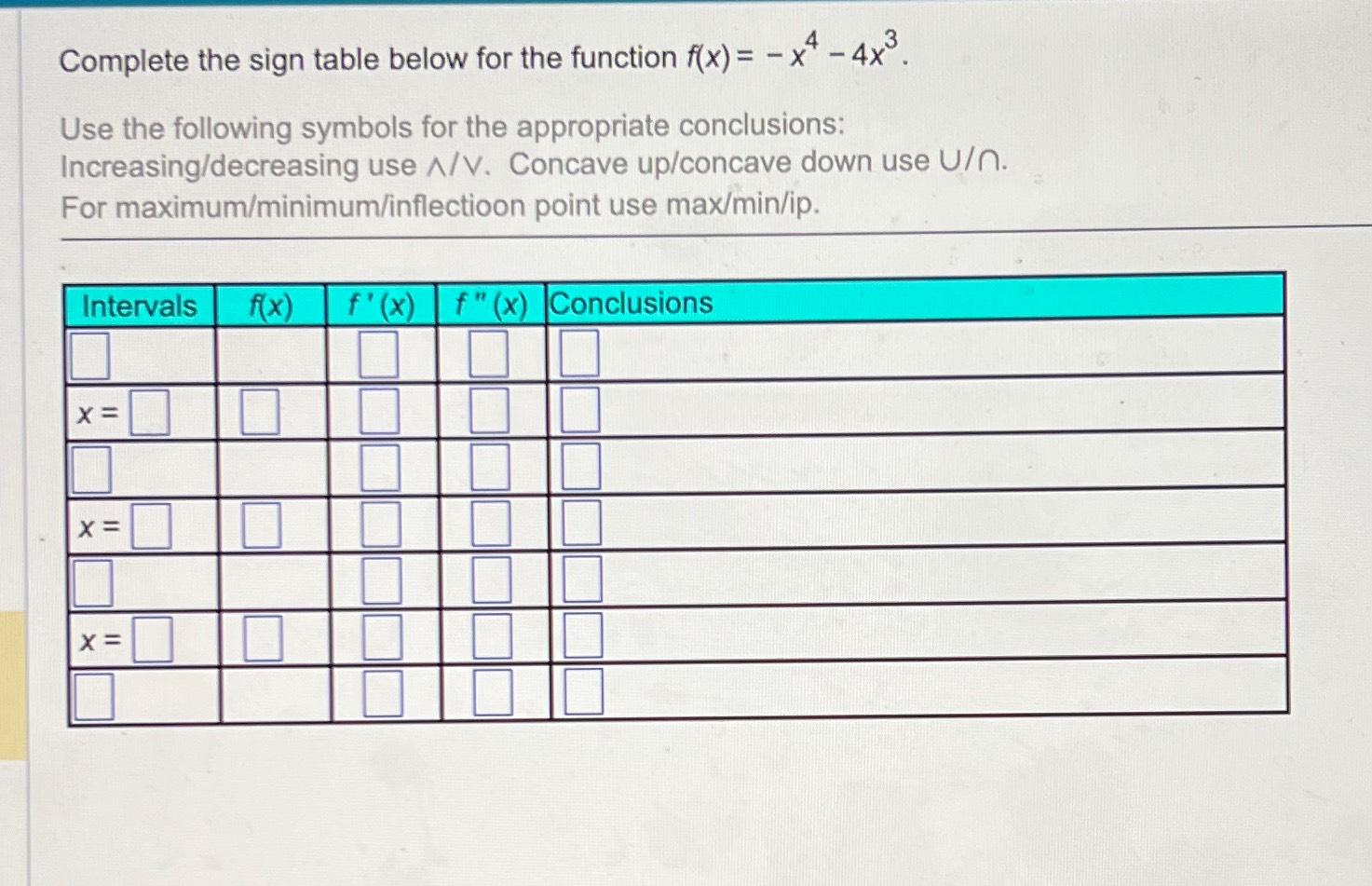 Solved Complete the sign table below for the function | Chegg.com