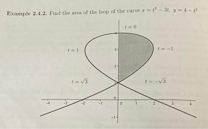 Solved Example 2.4.2. Find the area of the loop of the curve | Chegg.com