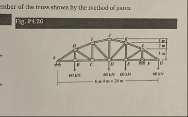 Solved Determine force in each member of the truss shown by | Chegg.com