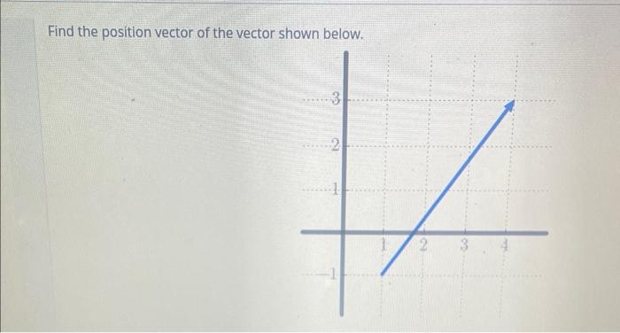 Solved Find the position vector of the vector shown below. | Chegg.com