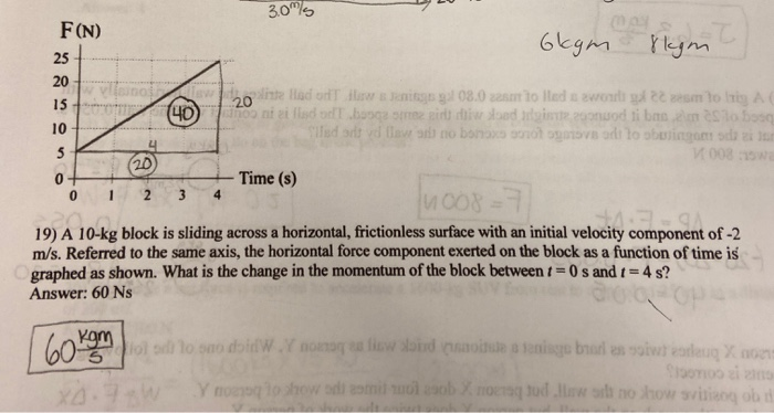 Solved 19 A 10 Kg Block Is Sliding Across A Horizontal Chegg Solved 19 A 10 Kg Block Is Sliding Across A Horizontal Chegg