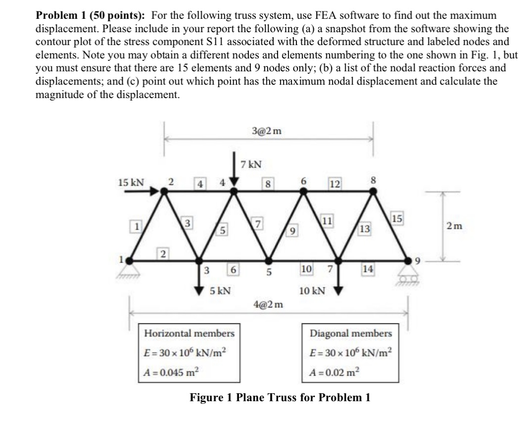 Solved Problem 1 (50 ﻿points): For the following truss | Chegg.com
