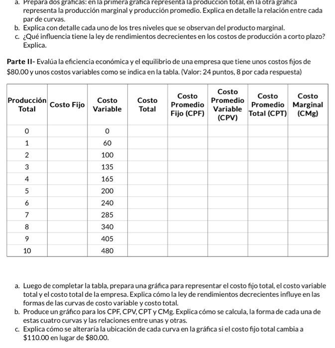 a. Prepara dos graficas: en la prımera grafica representa la produccion total, en la otra grafica representa la producción ma