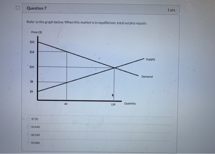 Solved U Question 6 1 pts Refer to the graph below. When | Chegg.com