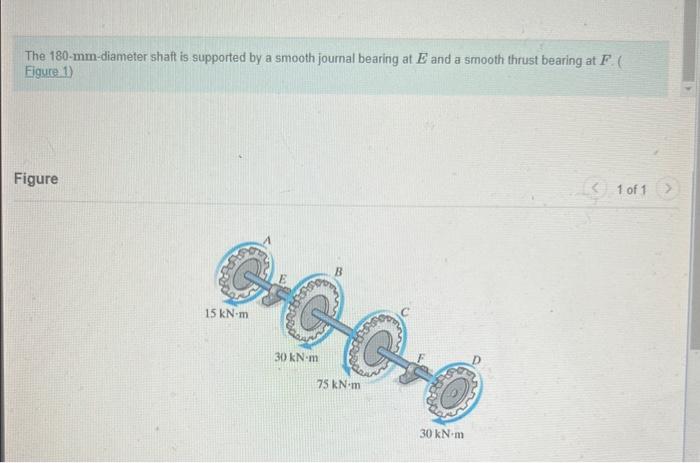 Solved The 180-mm-diameter shaft is supported by a smooth | Chegg.com