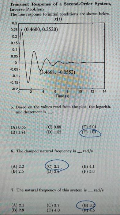 Solved Transient Response Of A Second-Order System, Inverse | Chegg.com