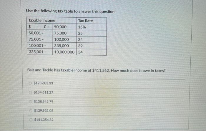 Solved Use the following tax table to answer this question: | Chegg.com