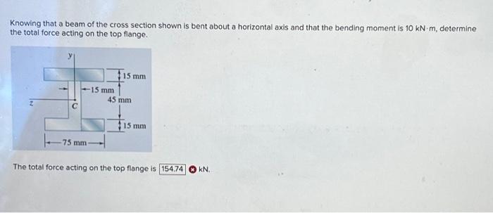 Solved Knowing that a beam of the cross section shown is | Chegg.com