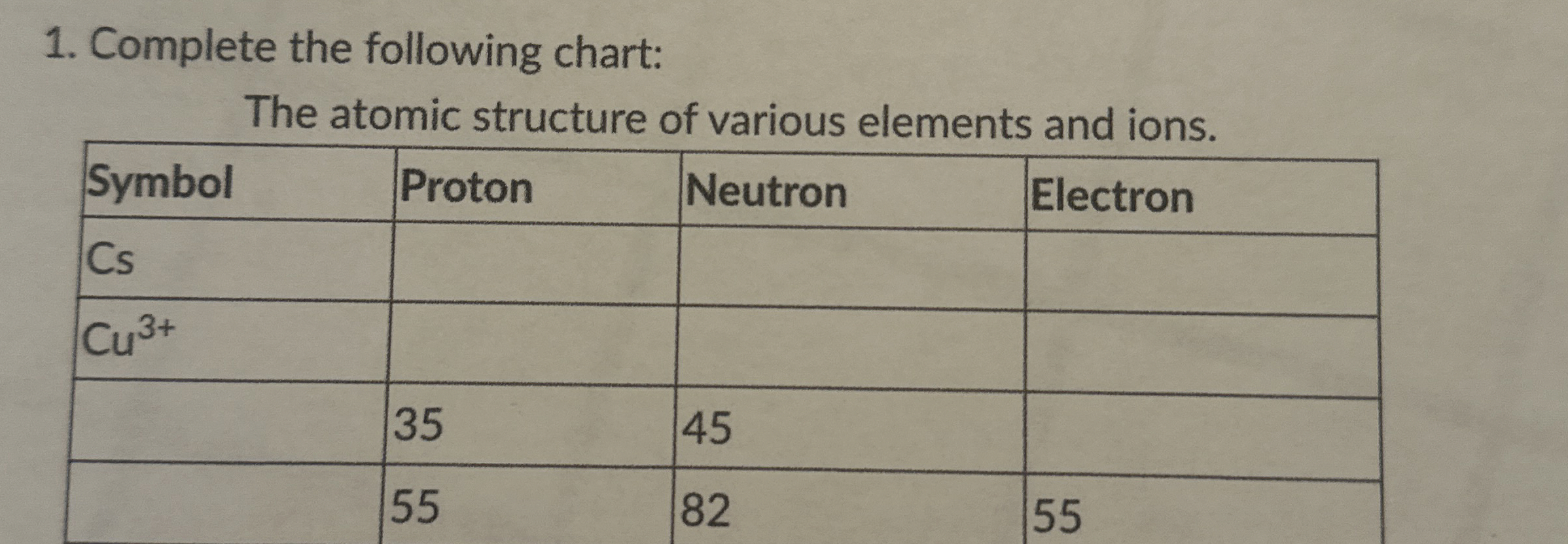 Solved Complete the following chart:The atomic structure of | Chegg.com