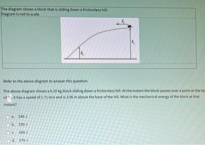 The diagram shows a block that is sliding down a frictionless hill. Diagram is not to scale.
Refer to the above diagram to an