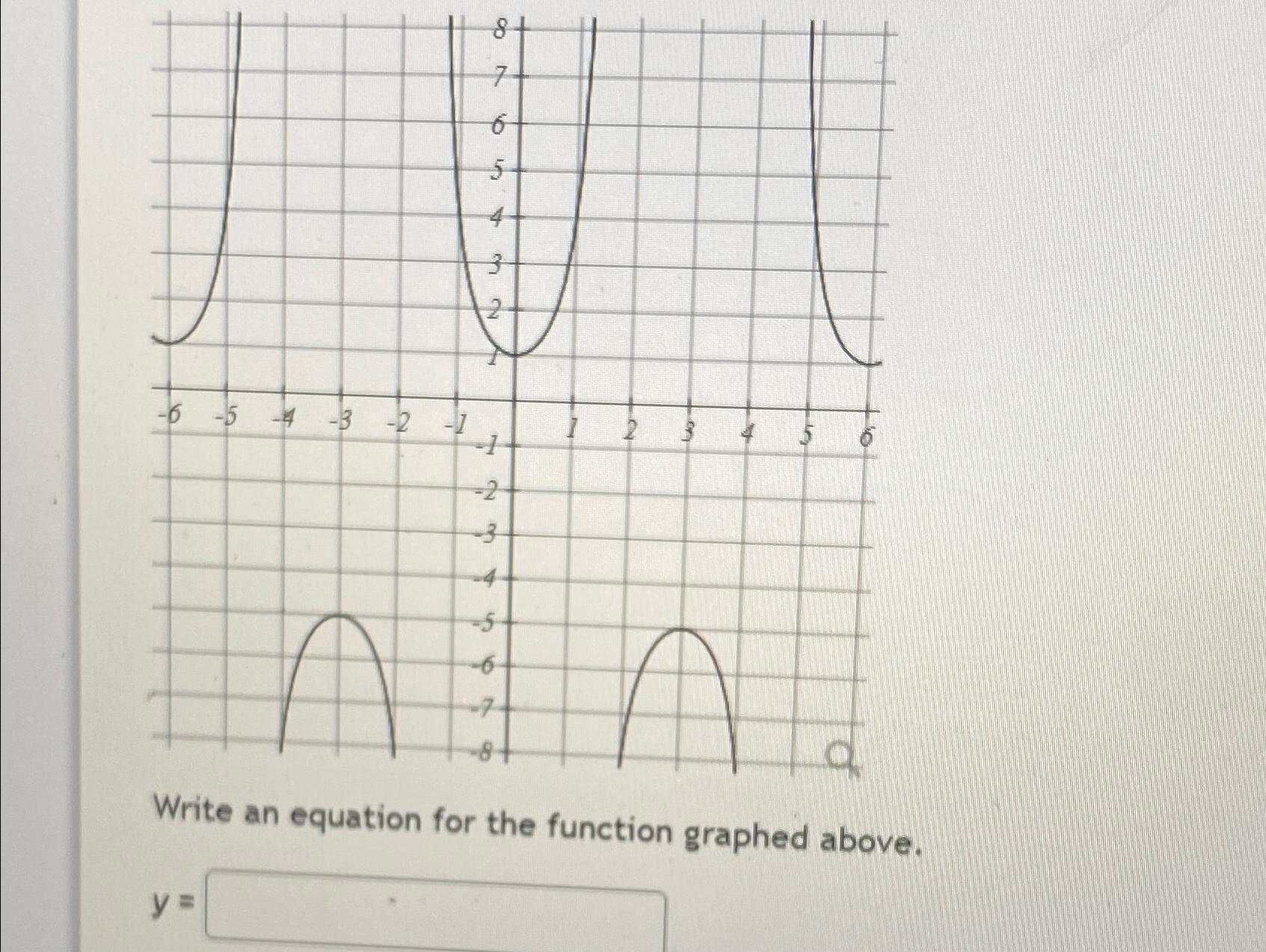 Solved Write an equation for the function graphed above.y= | Chegg.com