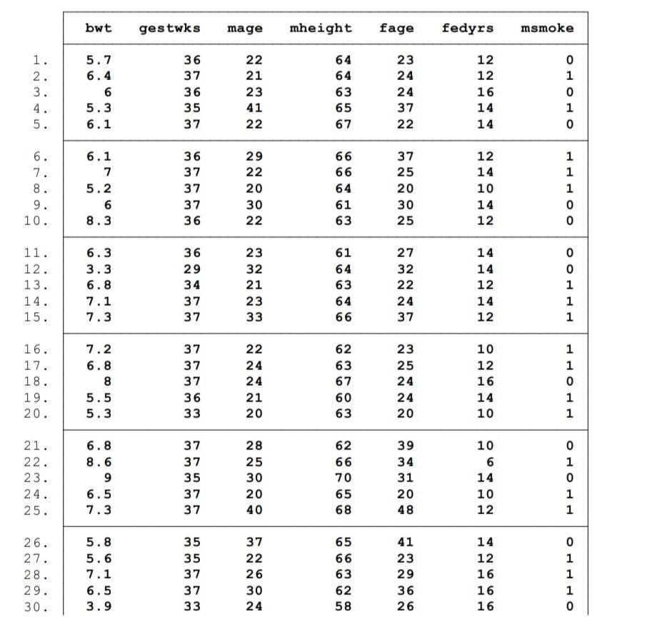 Analysis Task: Modify your model from Part 2 to test | Chegg.com