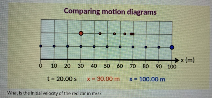 Solved Comparing Motion Diagrams X M O 10 30 40 50 6 Chegg Com