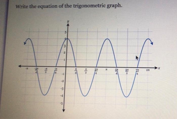 Solved Write the equation of the trigonometric graph. 3 2 AR | Chegg.com
