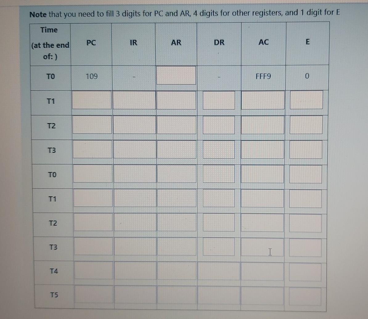 Solved Une et 0:29. Given the memory content below, fill in | Chegg.com