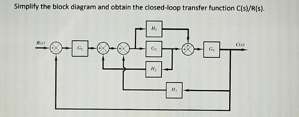 Solved Simplify the block diagram and obtain the closed-loop | Chegg.com