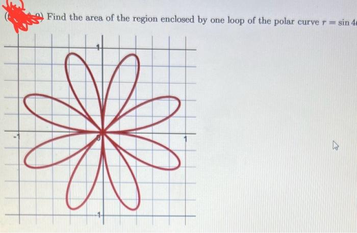 Solved Find the area of the region enclosed by one loop of | Chegg.com