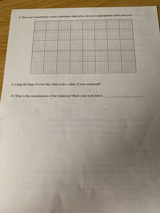 robi Experiment 1 Molarity, Dilutions, and Preparing
