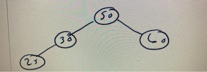 Solved (Binary Search tree C++ Data Structure - Consider the | Chegg.com