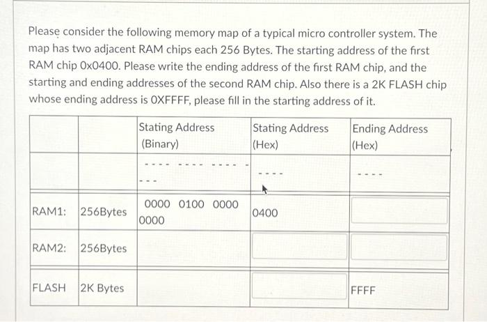 Solved Please consider the following memory map of a typical | Chegg.com