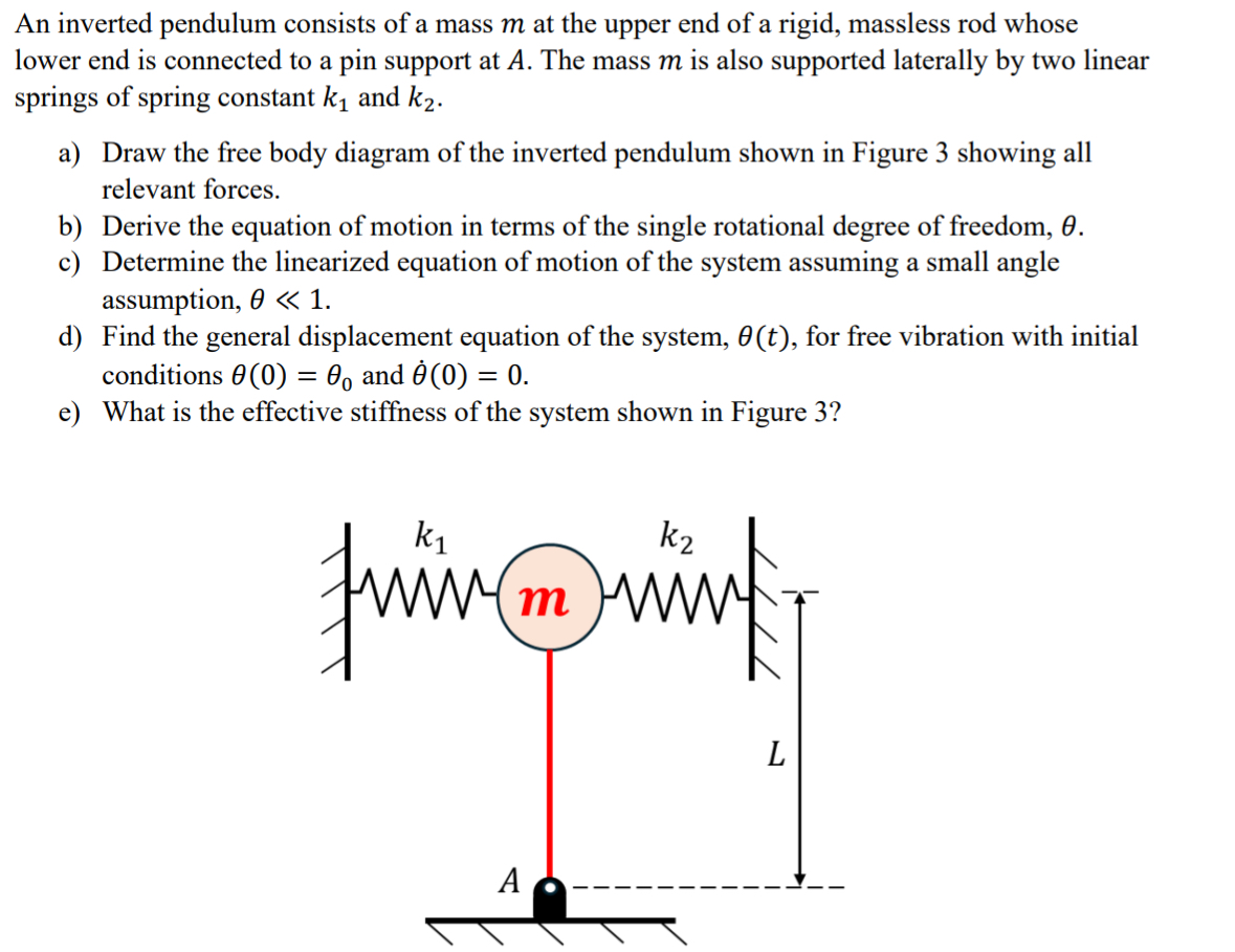An inverted pendulum consists of a mass m ﻿at the | Chegg.com