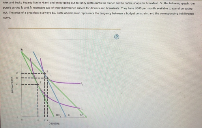 Solved Alex and Becky Fogarty live in Miami and enjoy going | Chegg.com