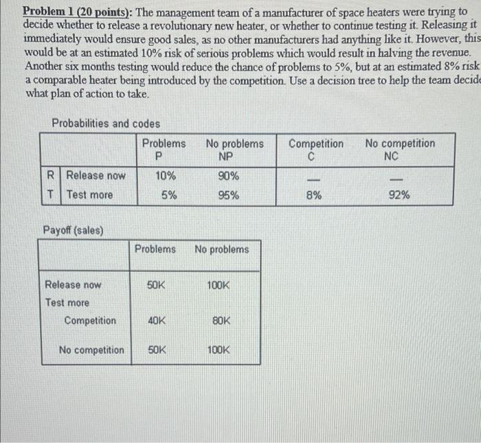 Solved Problem 1 (20 points): The management team of a | Chegg.com