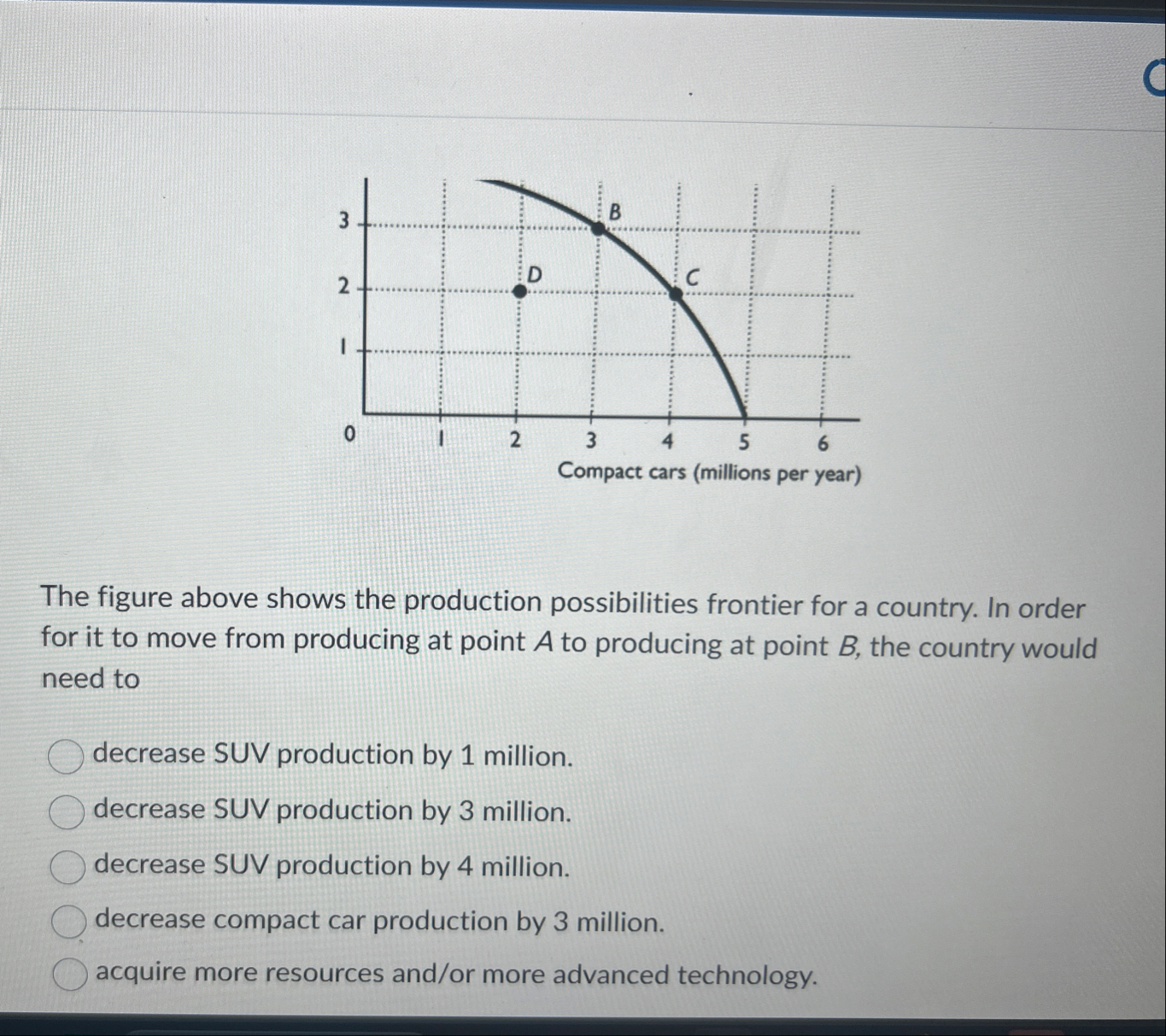 Solved The figure above shows the production possibilities | Chegg.com
